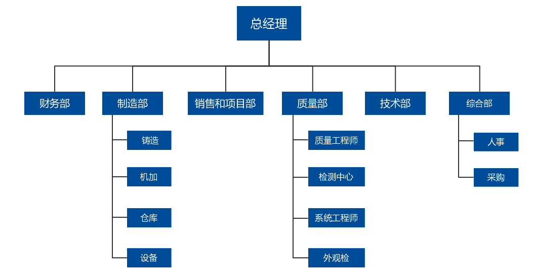 公司組織結(jié)構(gòu)圖